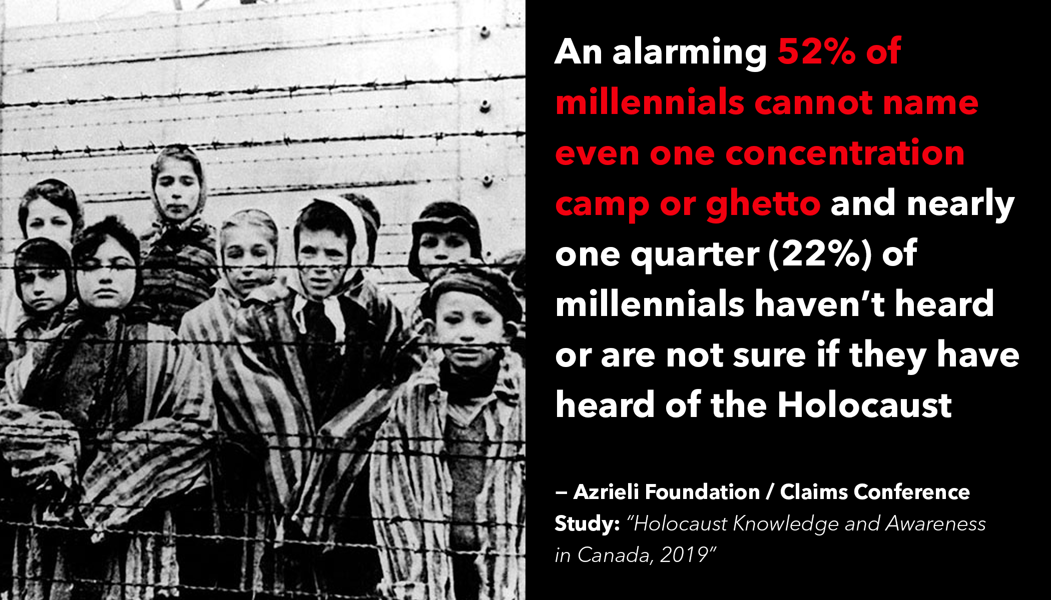 New Survey by the Azrieli Foundation and the Claims Conference Finds Critical Gaps in Holocaust Knowledge